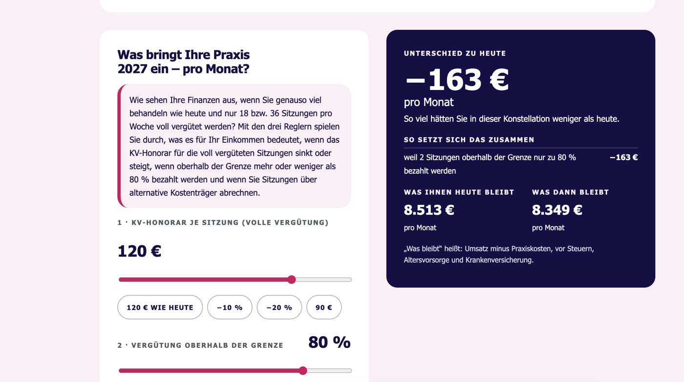 KV-Rechner 2027: Regler für das KV-Honorar und Ergebnis „Unterschied zu heute: −163 € pro Monat“
