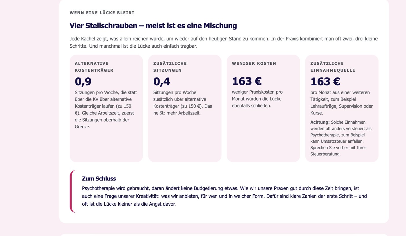 Vier Stellschrauben im KV-Rechner: alternative Kostenträger, zusätzliche Sitzungen, weniger Kosten, zusätzliche Einnahmequelle